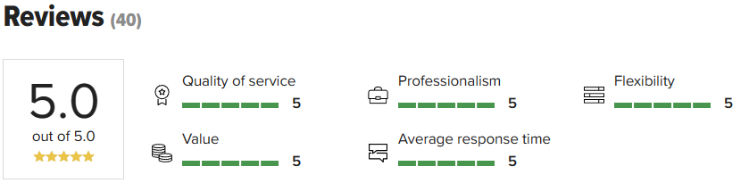 WeddingWire Reviews